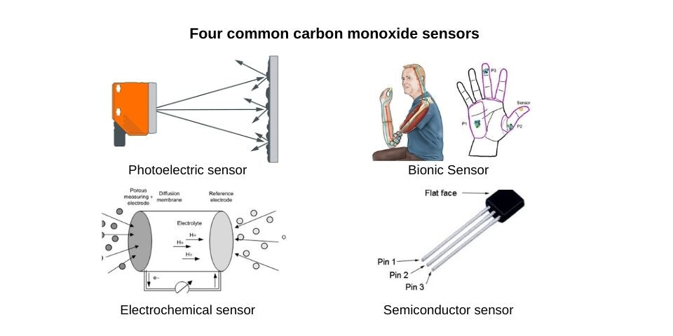 Difference between carbon monoxide detector and smoke detector