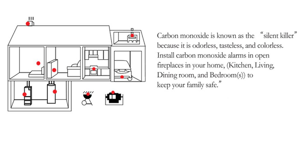 Where to install the carbon monoxide alarm