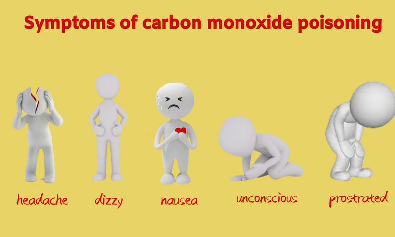 How To Reduce Carbon Monoxide Production