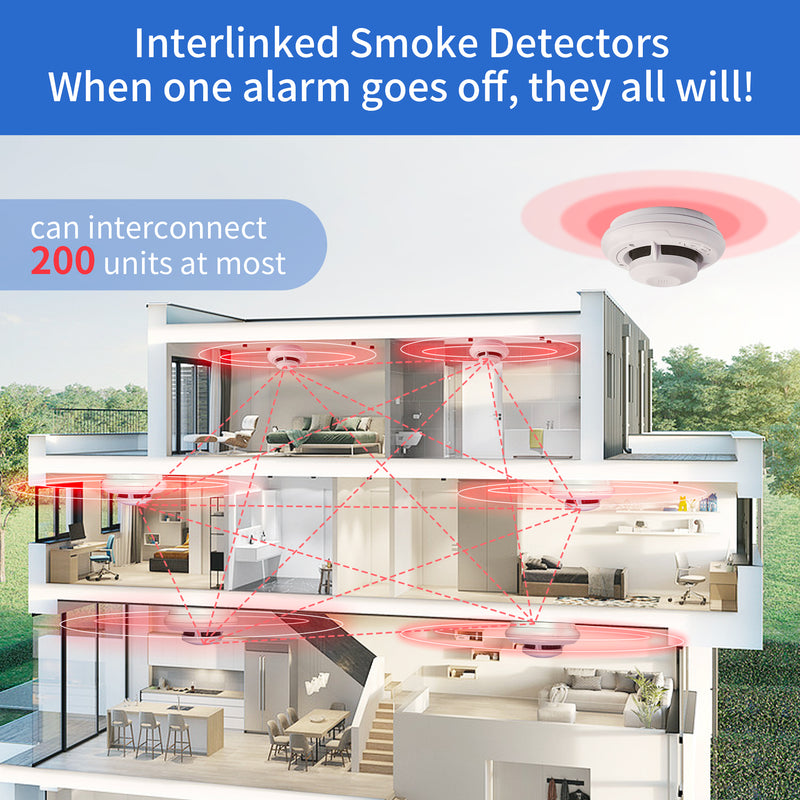 Sealed Interlinked Smoke Alarm - 10 Year Battery Life, Small Size