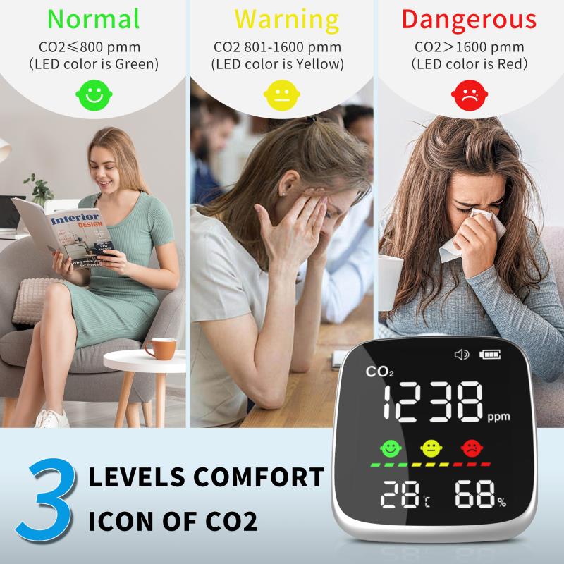 3 In 1 Air Quality Monitor :Temperature, Humidity, and CO2 Detection