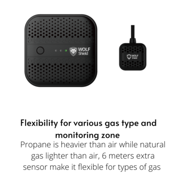 gas alarm -- flexibility for various gas type and monitoring zone